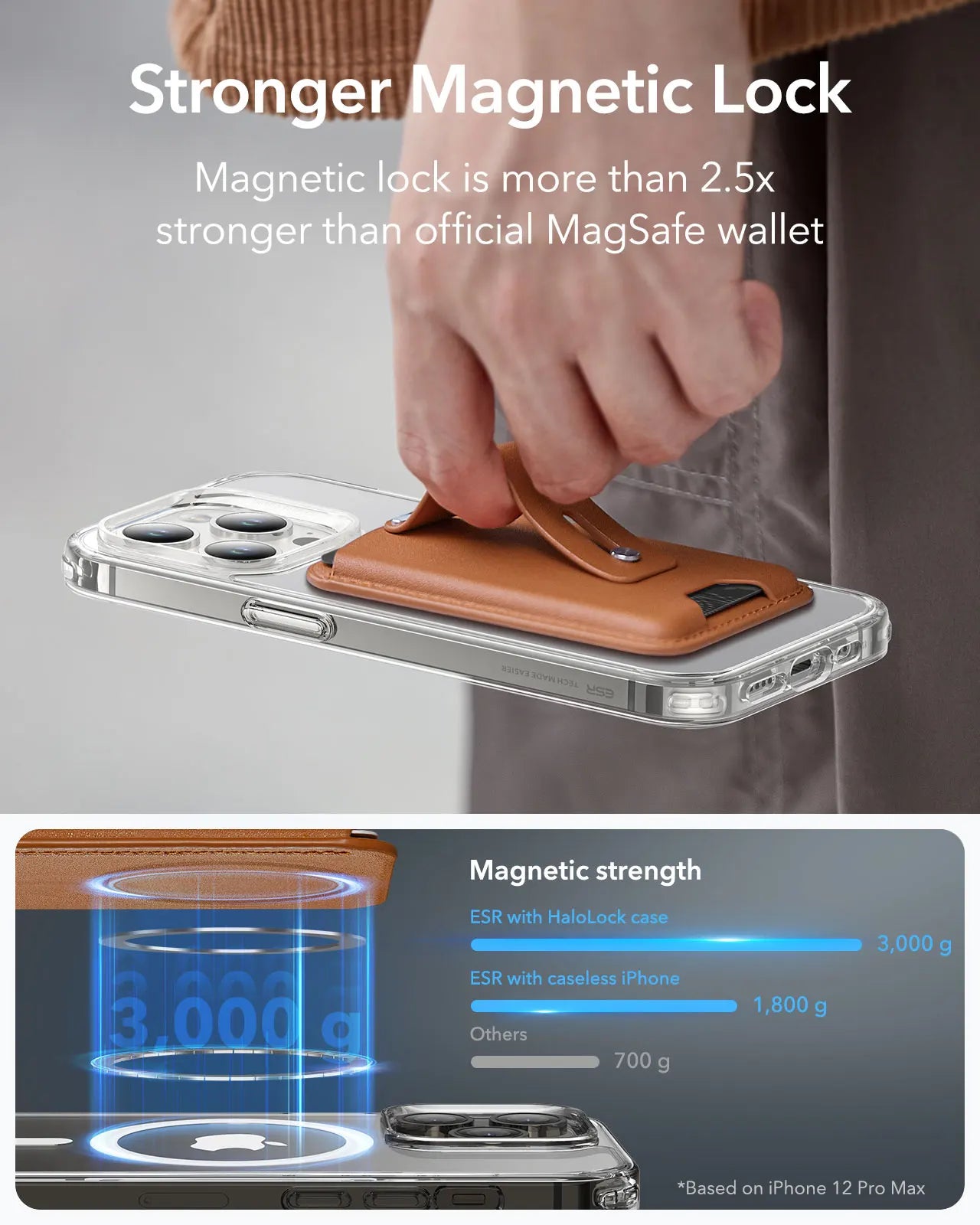 ESR HaloLock Magnetic Wallet – Smart Card Storage for iPhone 15, 14, 13, and 12 Pro Max